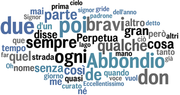 Wordle-Promessi-Sposi