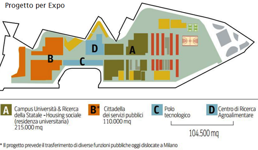 destinazione dei terreni Expo nella grafica del Corriere della Sera