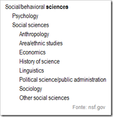 social & behavioral sciences - NSF