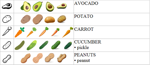 avocado, potato, carrot, cucumber (pickle), peanuts