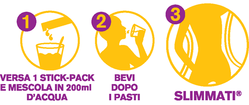 Istruzioni: 1 versa uno stick-pack e mescola in 200 ml d’acqua 2 bevi dopo i pasti 3 slimmati