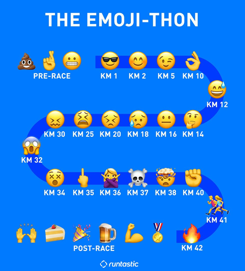 percorso della maratona in cui ogni chilometro è rappresentato da una diversa emoji per diverse emozioni e sensazioni