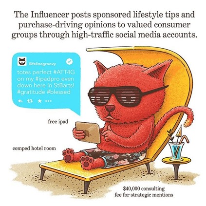 The Influencer posts sponsored lifestyle tips and purchase-driing opinions to valued consumer groups through high-traffic social media accounts. 