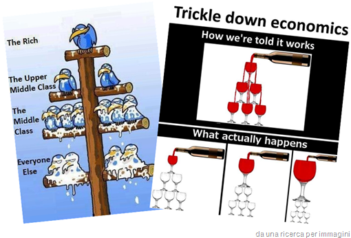vignette che illustrano le politiche di tipo trickle down