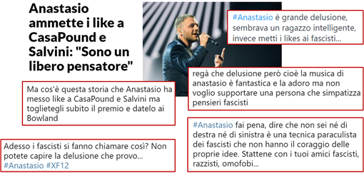 Anastasio ammette i like a CasaPound e Salvini: “Sono un libero pensatore”. Commenti: “Anastasio è grande delusione, sembrava un ragazzo intelligente, invece mette i likes ai fascisti” – “Adesso i fascisti si fanno chiamare così? Non potete capire la delusione che provo…” – “regà che delusione però cioè la musica di anastasio è fantastica e la adoro ma non voglio supportare una persona che simpatizza pensieri fascisti”