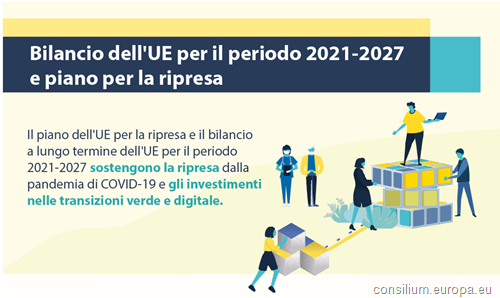 Bilancio dell’UE per il periodo 2021-2027 e piano per la ripresa