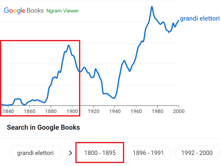 esempio di grafico ottenuto da ricerca per grandi elettori in Google Ngram Viewer